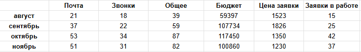 Заголовок